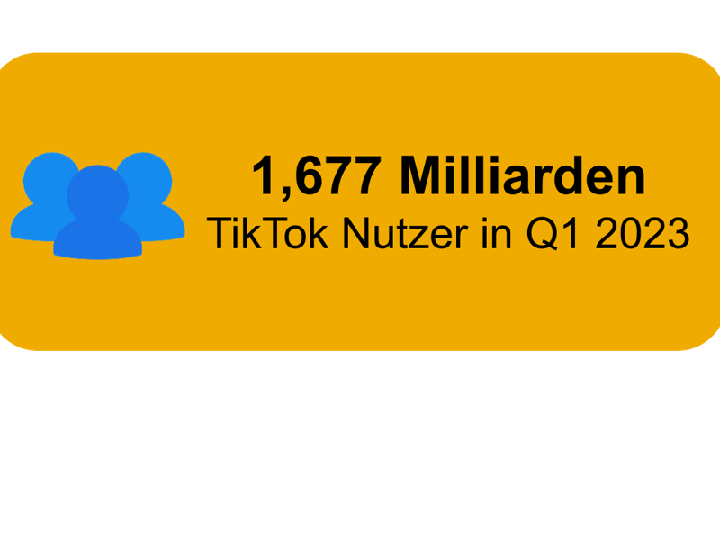 Eine Grafik, die die Gesamtzahl der TikTok-Nutzer in Q1 2023 zeigt